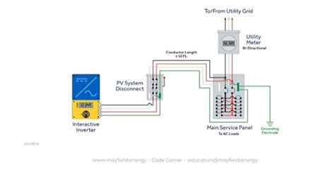 supply side 705.12a wiring junction box|point of connection supply side.